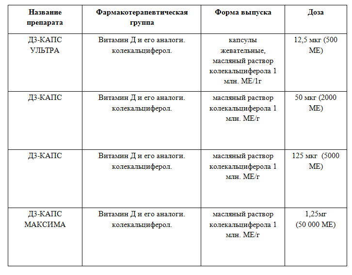 Витамин д3 ме в мкг. Препараты витамина д таблица. 2000 Ме витамина д это сколько. 500 Ме витамина д сколько это в мкг. Витамин д 4.5 мкг сколько ме.