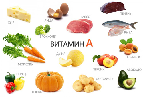 Доступные продукты с высоким содержанием витамина А