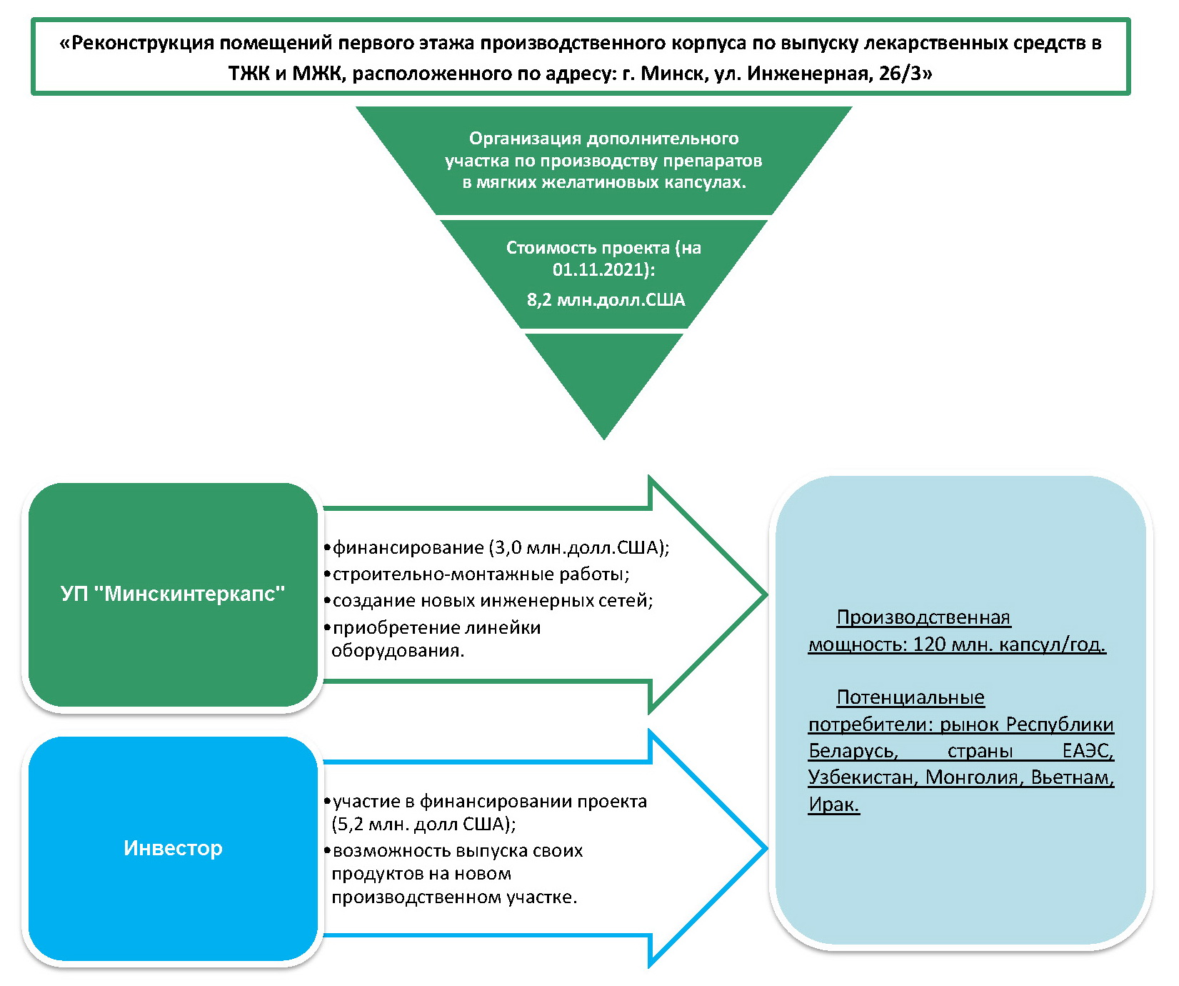 Инвестиционный проект.jpg